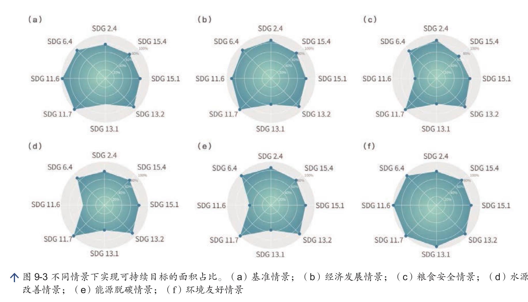 图7-52015一2022年全球表层海洋平均pH值和大气CO2浓_第3页