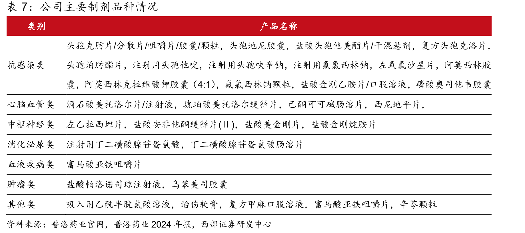 合成生物学市场规模及增长预测_第4页