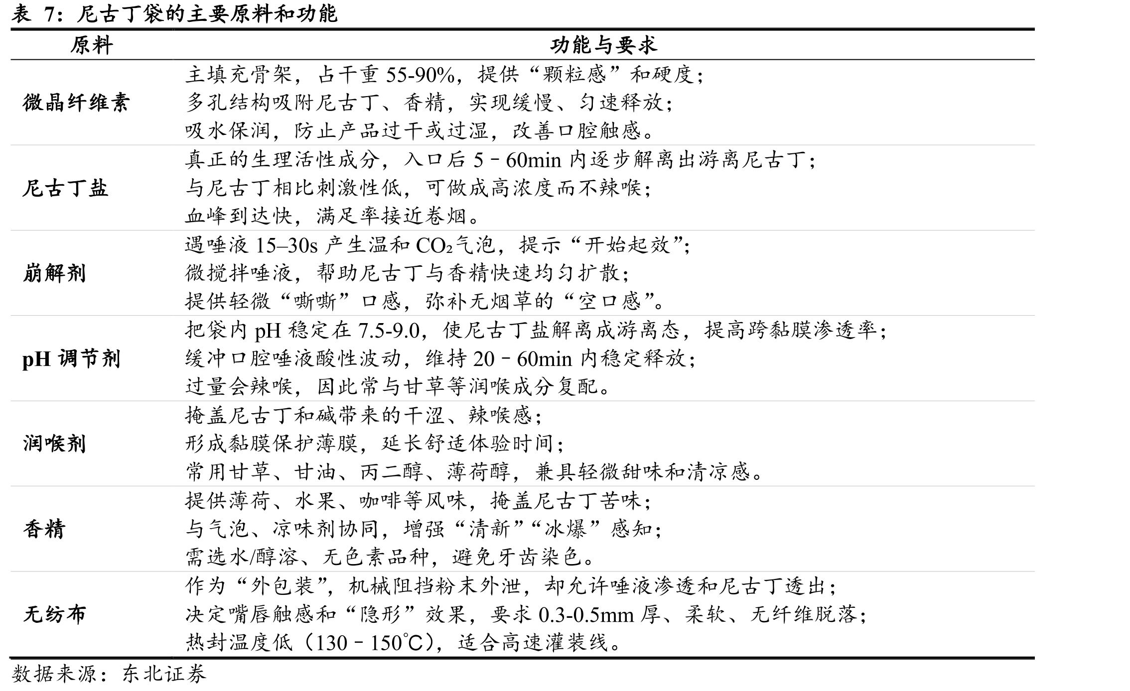 2025年1-9月中国尼古丁及其盐出口量各地_第5页