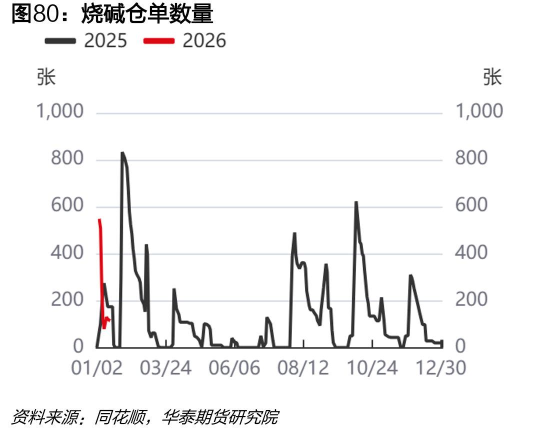 二氯甲烷：产能利用率：中国（周）_第5页