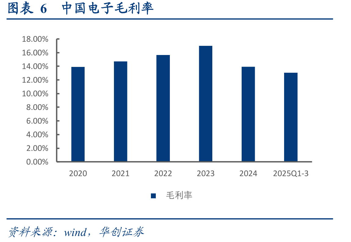 图表11中国电子信创资产_第4页