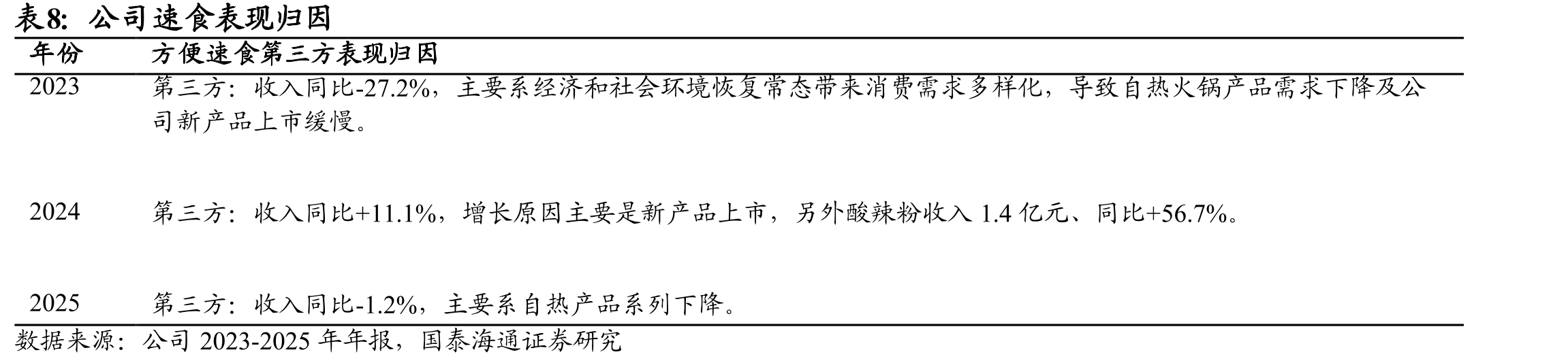 可比公司估值表（截止2026年7月20日）_第3页