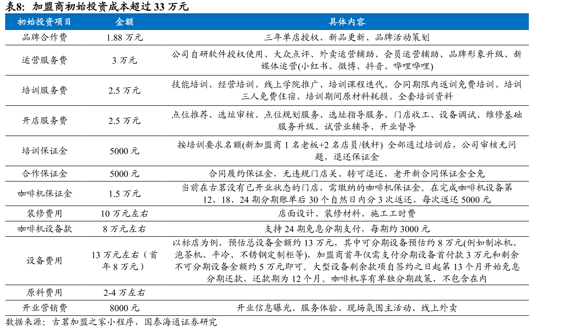 古茗在南方市场领先优势更明显（按门店数计）_第3页