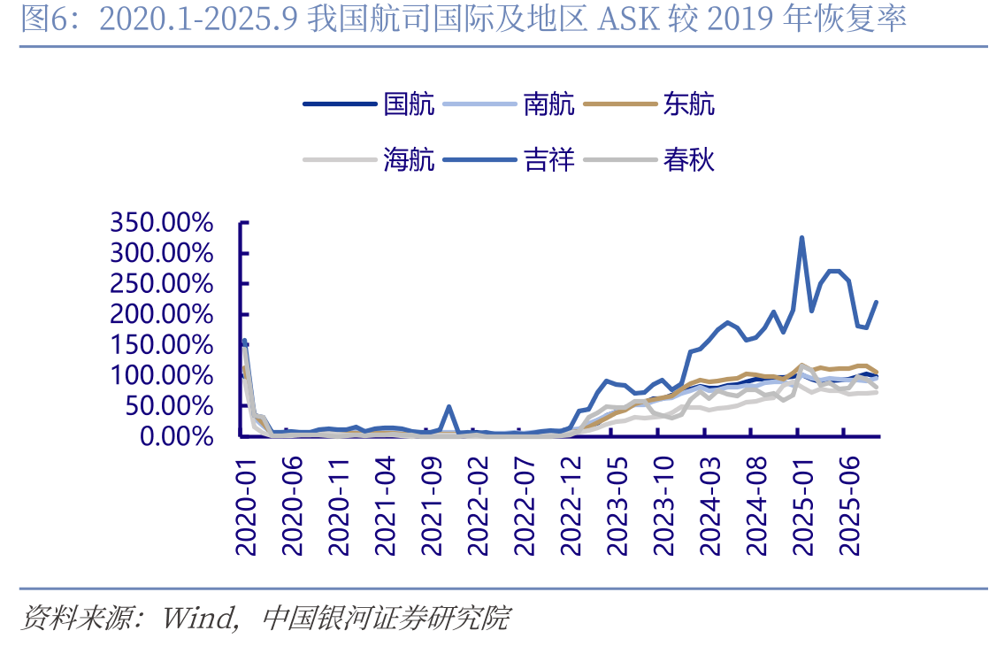 2019.1-2025.9铁路货运周转量（单位：亿吨公里）_第4页
