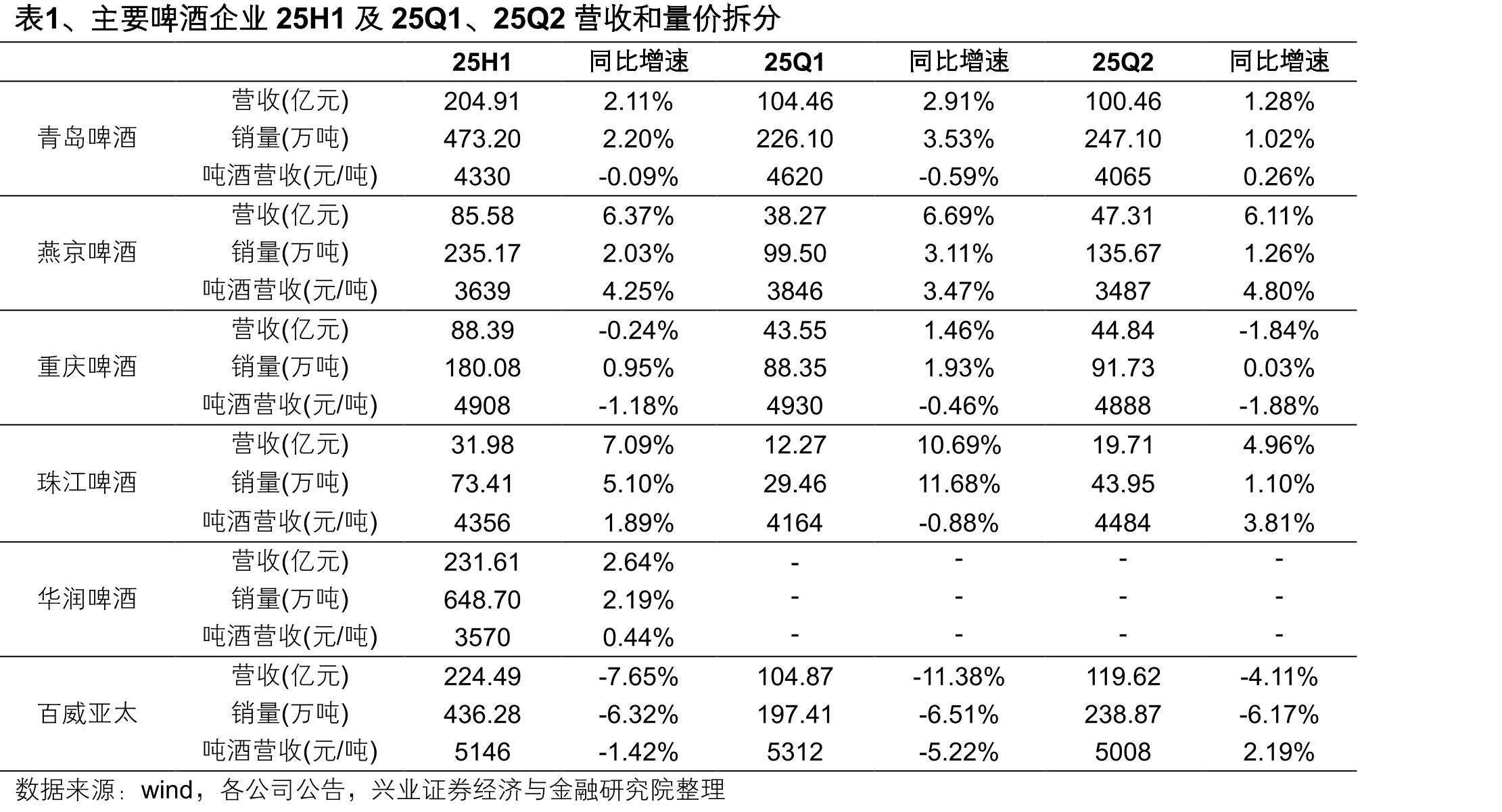 图4、2024年我国牛奶产量出现下滑拐点_第4页
