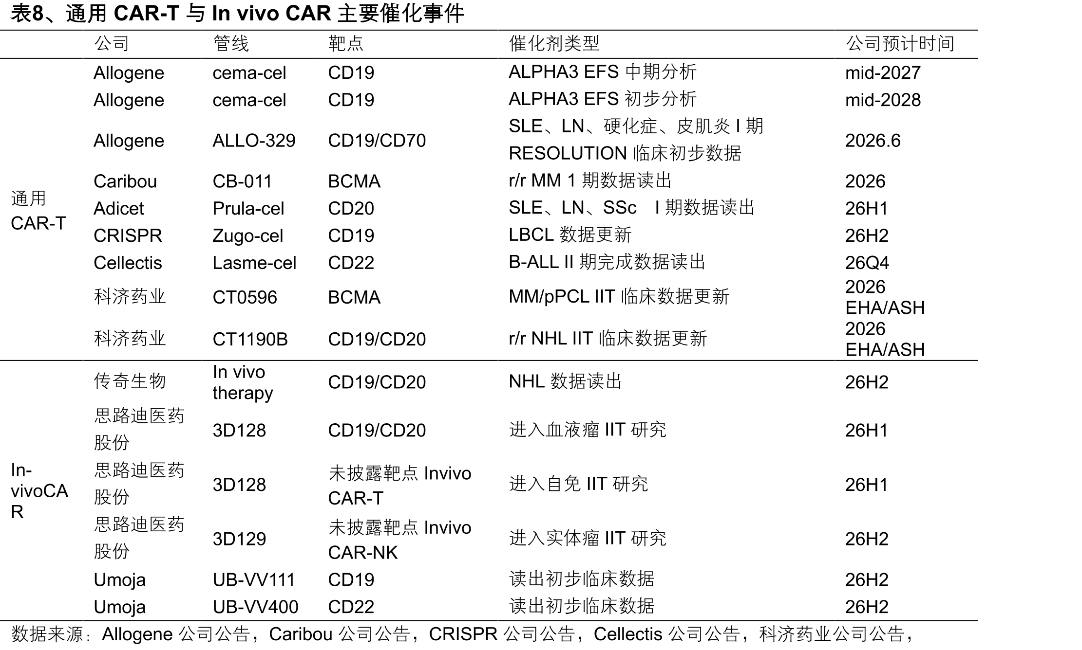 图11、全球ADC市场规模（十亿美元）_第5页