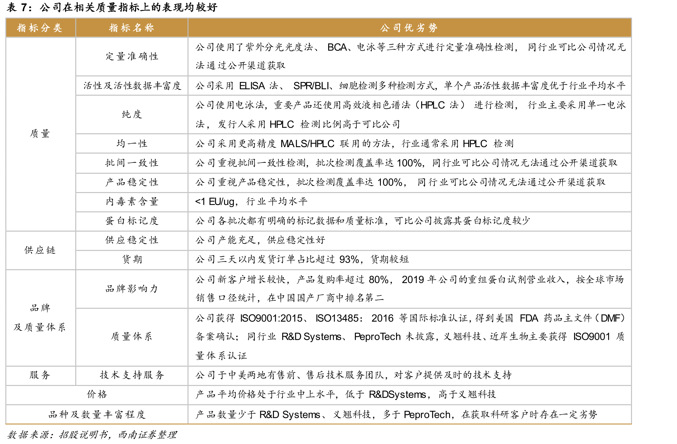 15-24年全球/中国重组蛋白科研试剂市场（亿人民币）_第4页