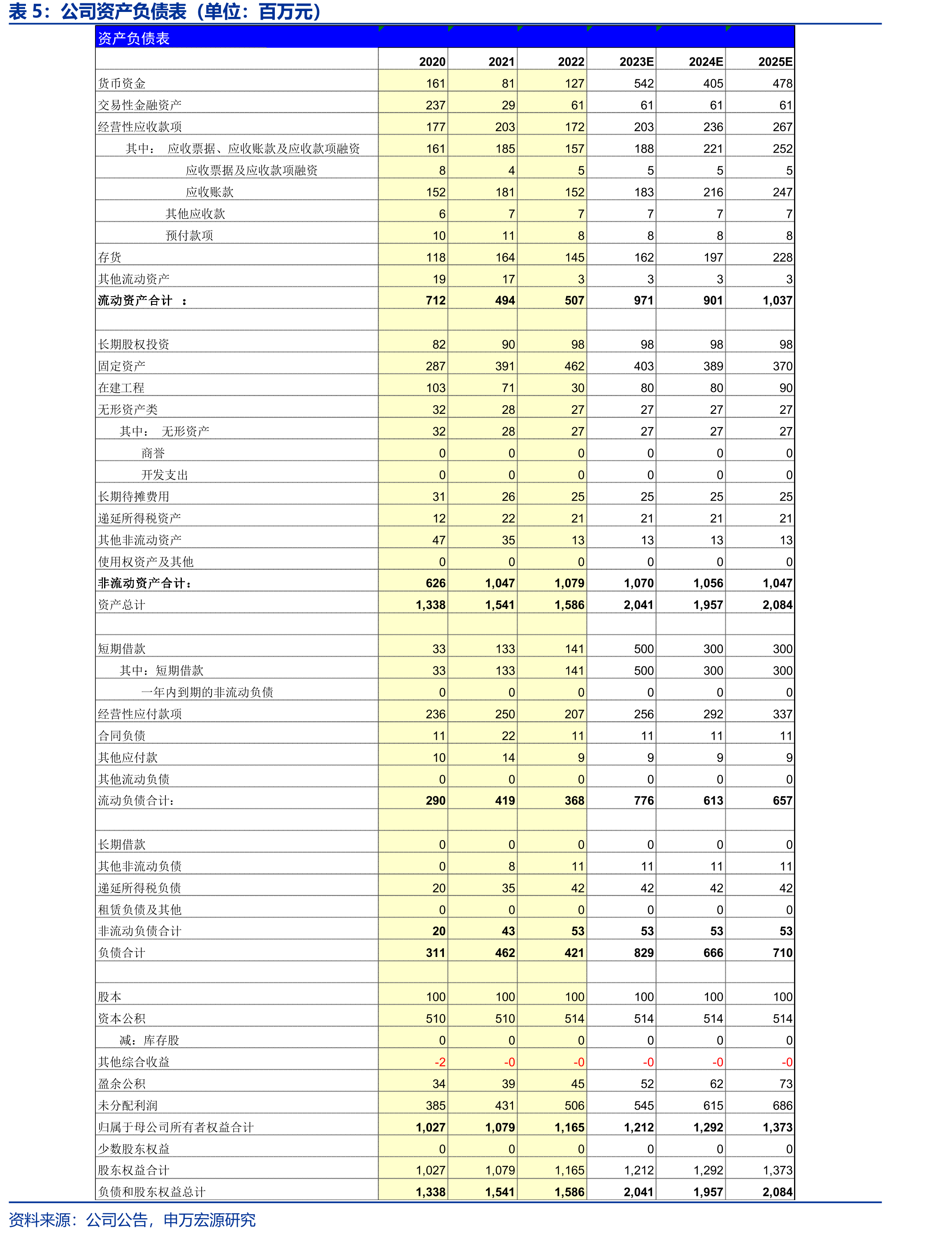 2020年来倍加洁在牙刷制造端市占率提升_第3页