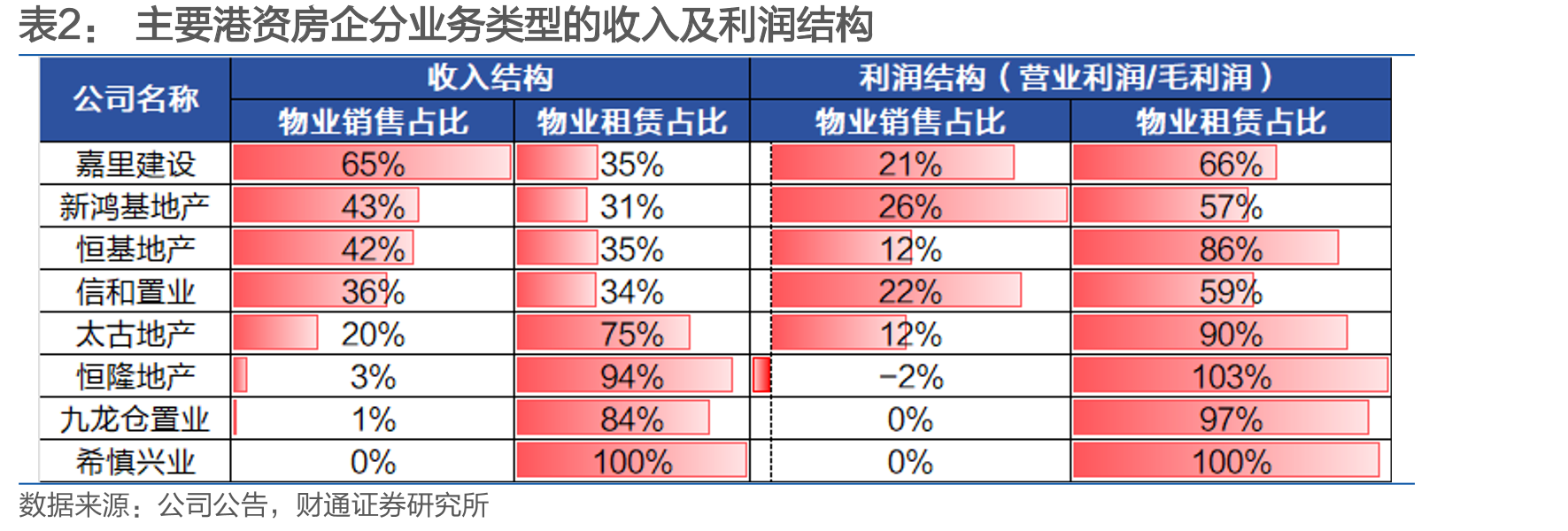 美国通货膨胀温和，未大幅反弹_第3页