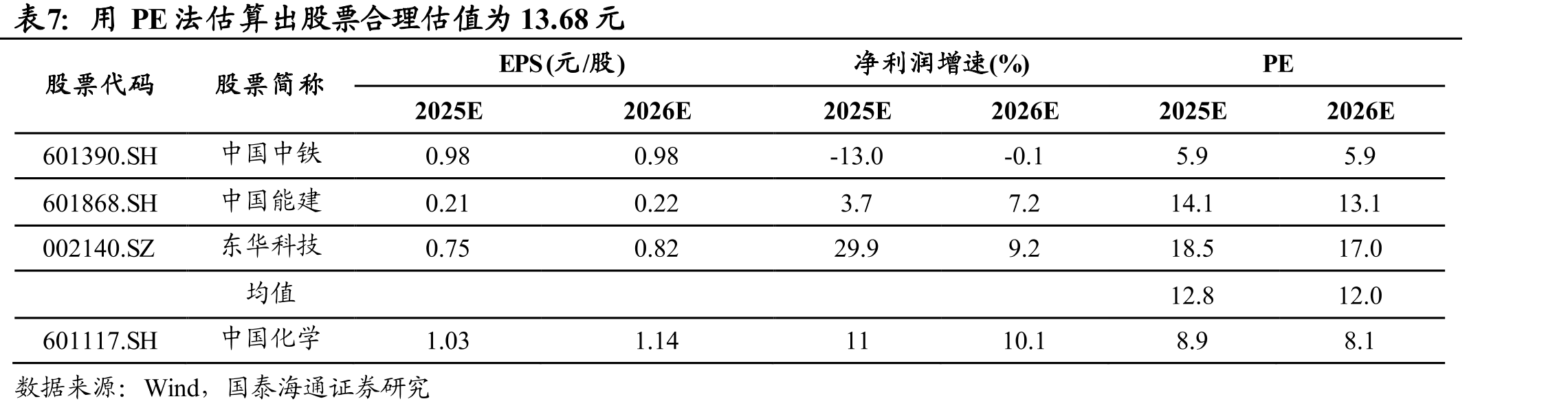 中国天辰除己二胺（部分自用生产尼龙66）外各主要产品产销率超80%，总销售金额持续增长_第3页