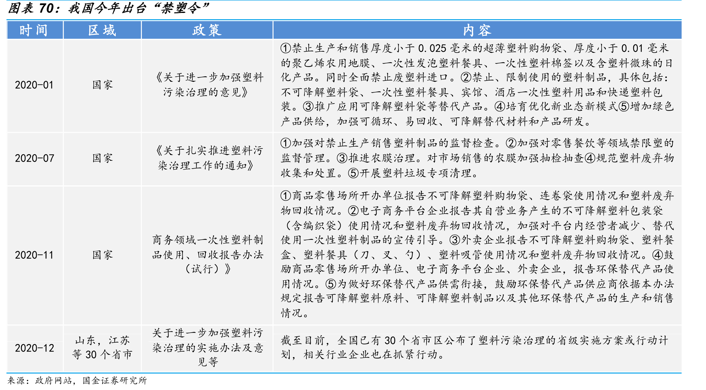 中国转基因种植面积占比较低_第5页