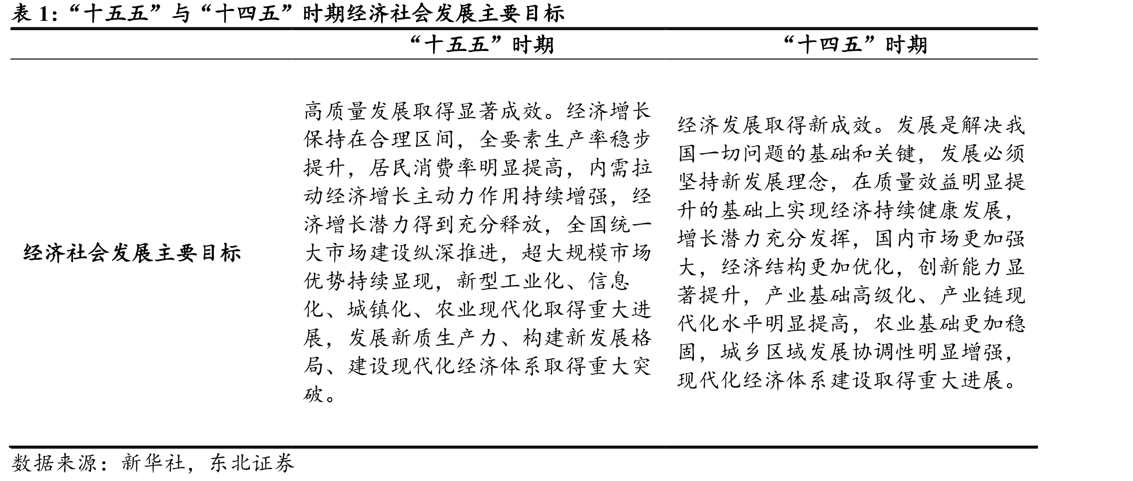 政策优惠带来的耐用品消费增长有一定的透支作用_第3页