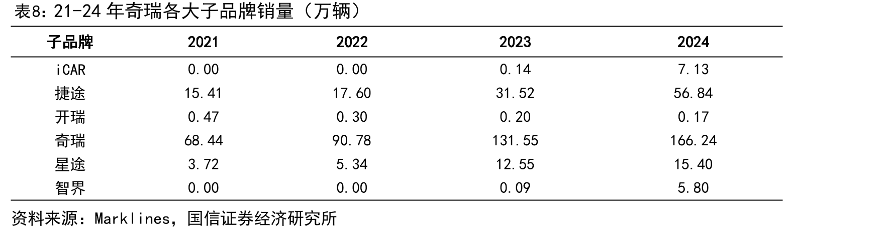 西班牙2025年1-9月O&J动力类型_第4页