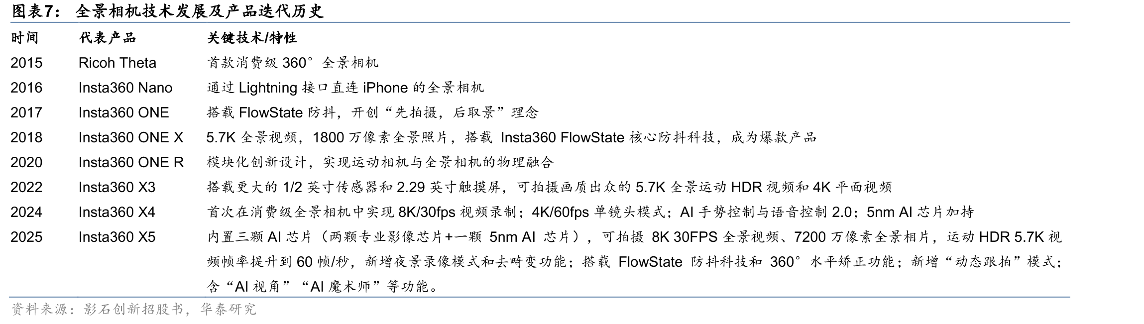 全球专业级全景相机市场份额_第5页