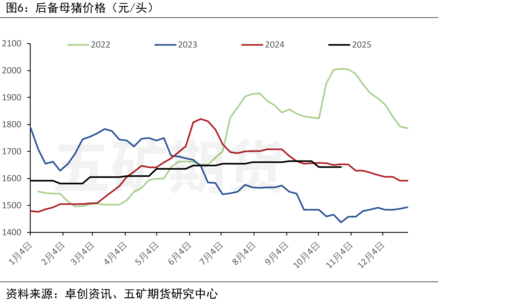 仔猪生产指标（头，%）_第5页