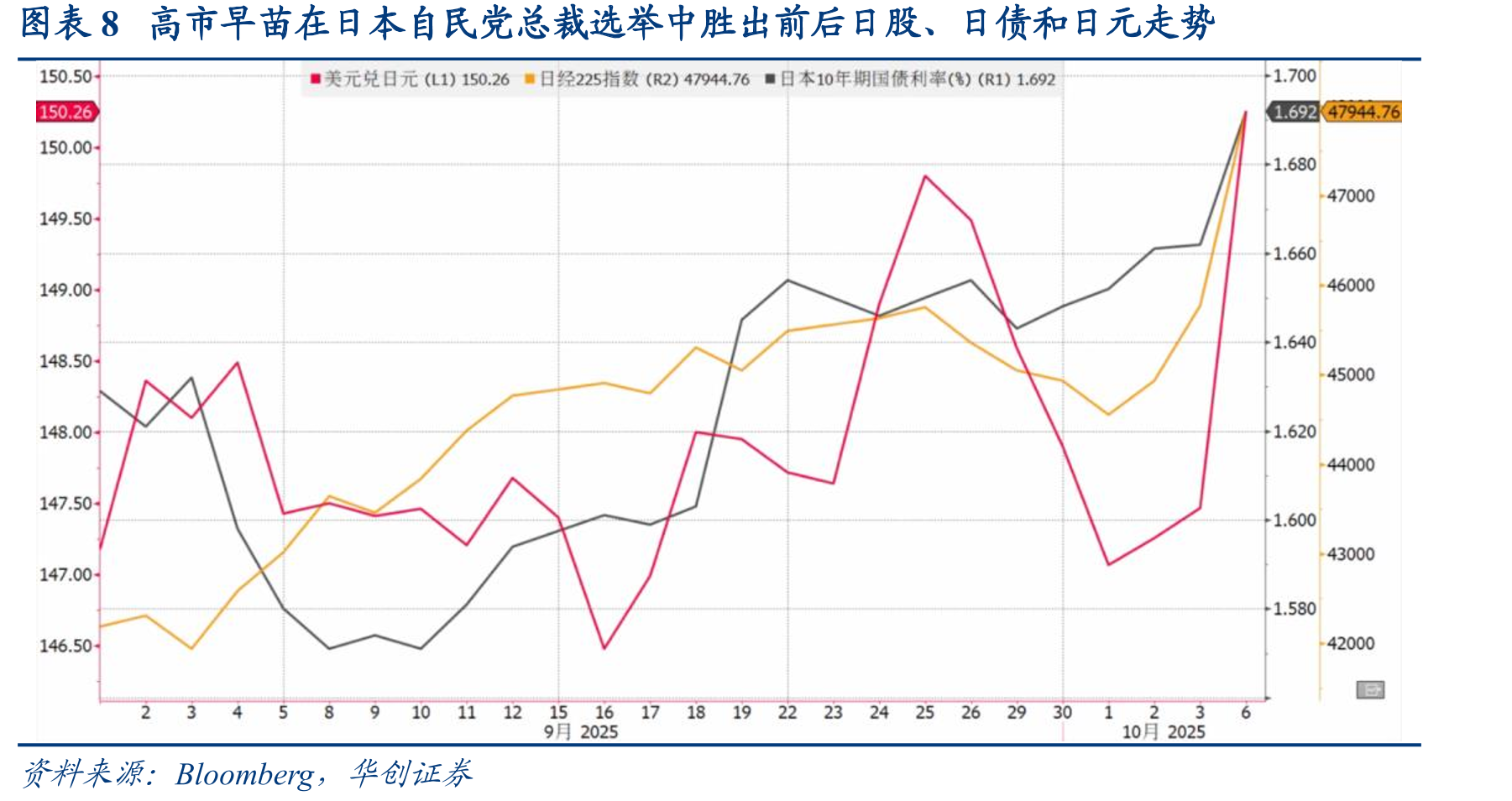 图表51980年以来历次美国政府停摆的持续时间3_第3页