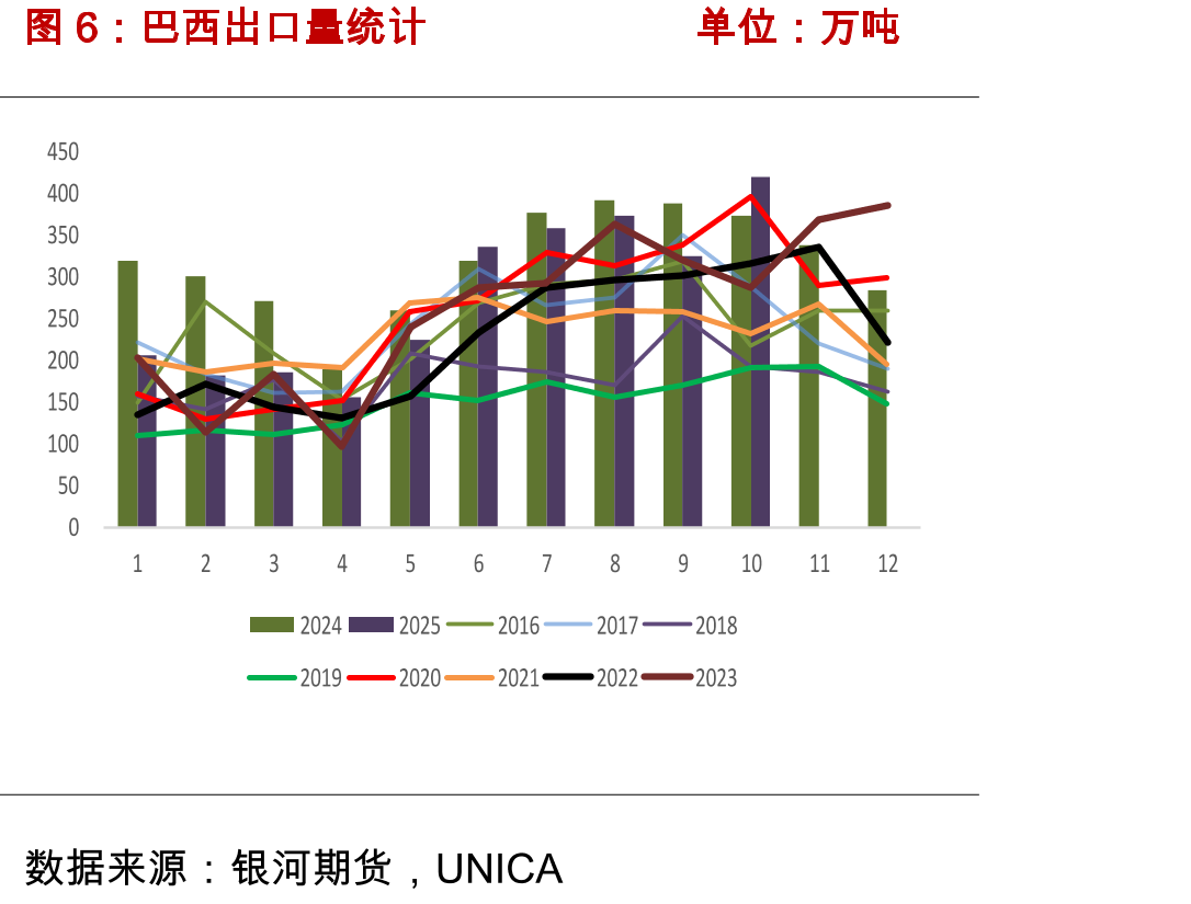 ISO对全球食糖供需格局的预估单位：万吨_第4页