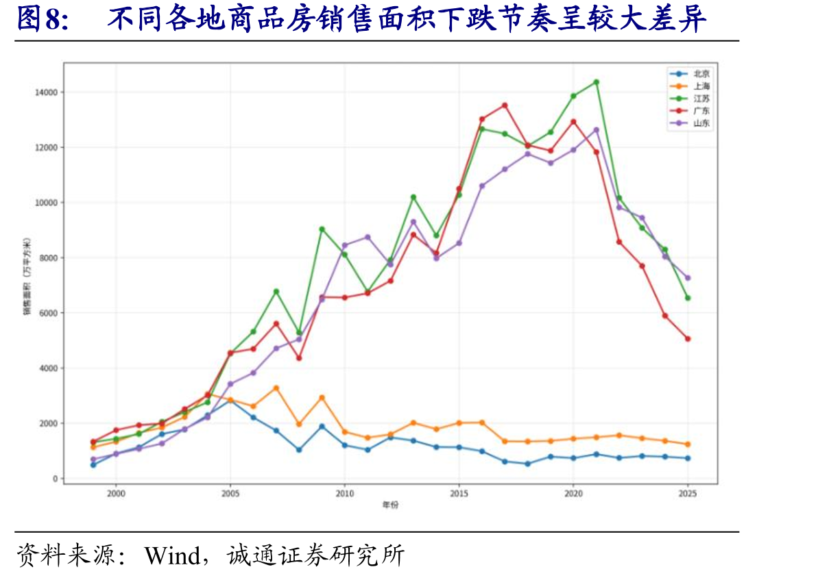 2025年，招商银行个人住房贷款抵押率在40%_第3页