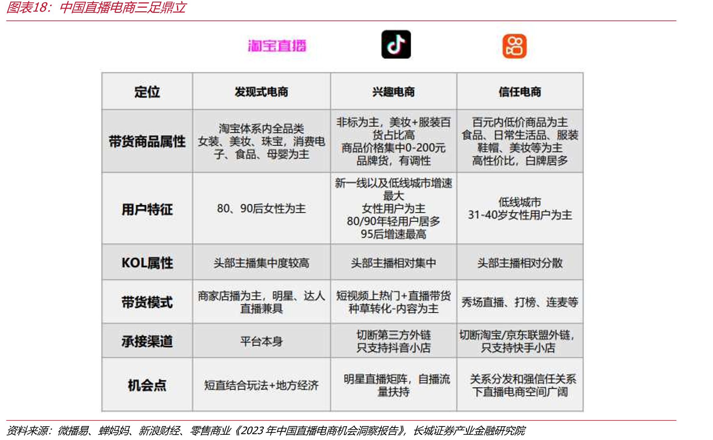 中国商三足鼎立