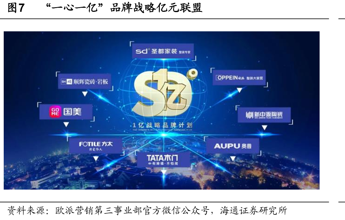 图7“一心一亿”品牌战略亿元联盟
