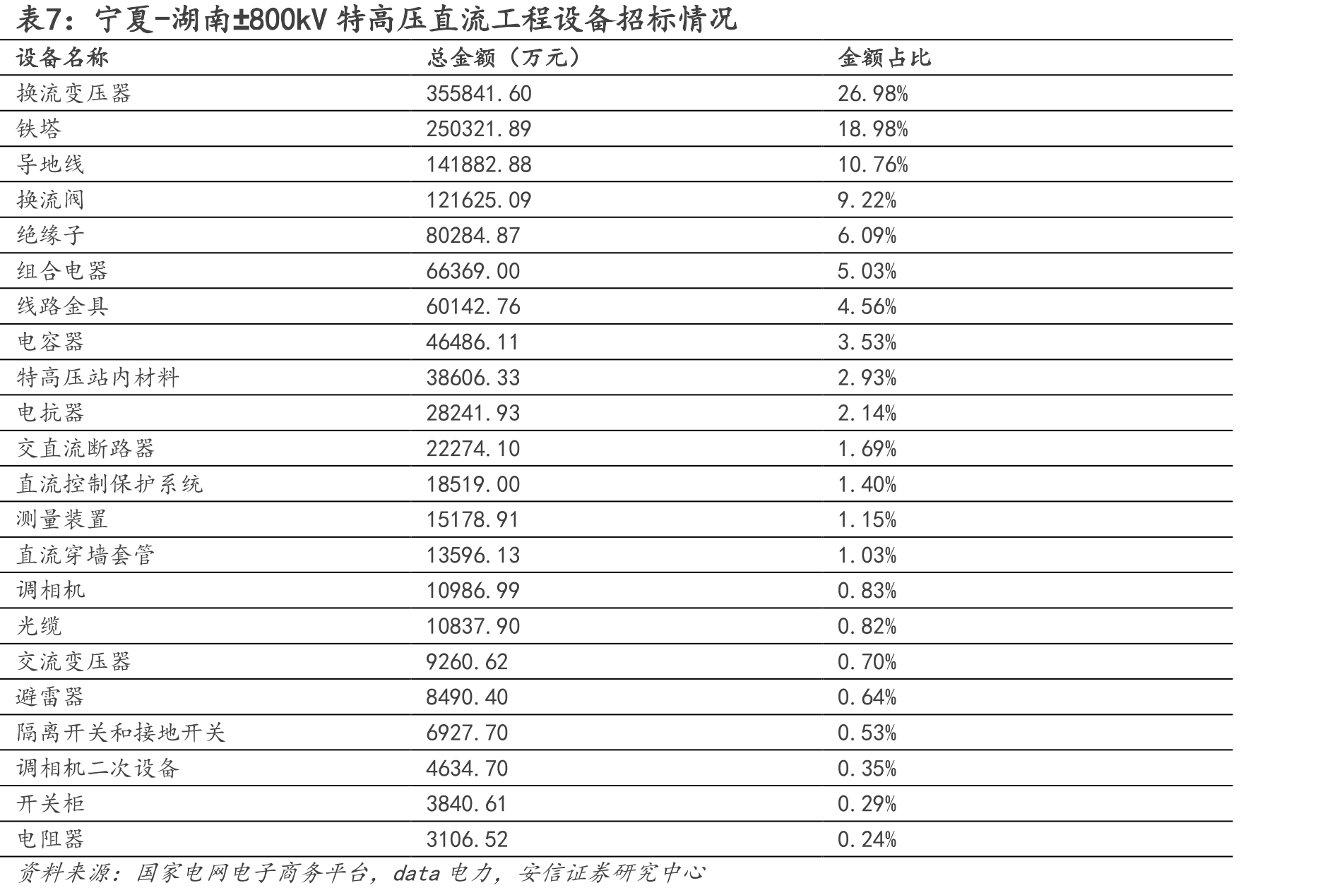 变电站分类及定义_第4页