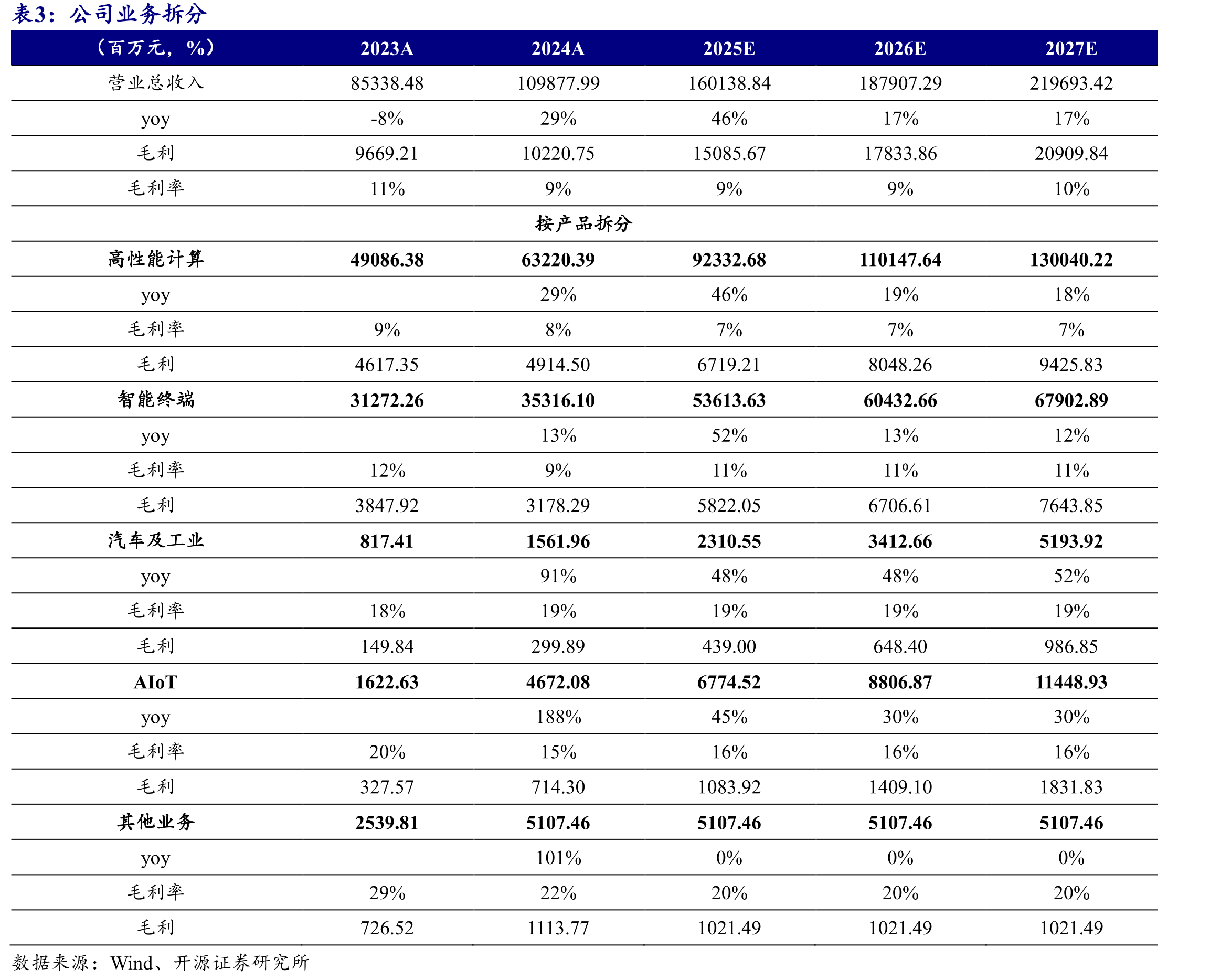 实控人共持有华勤23.78%股权，上市以来横向+纵向并购扩圈智造能力_第3页