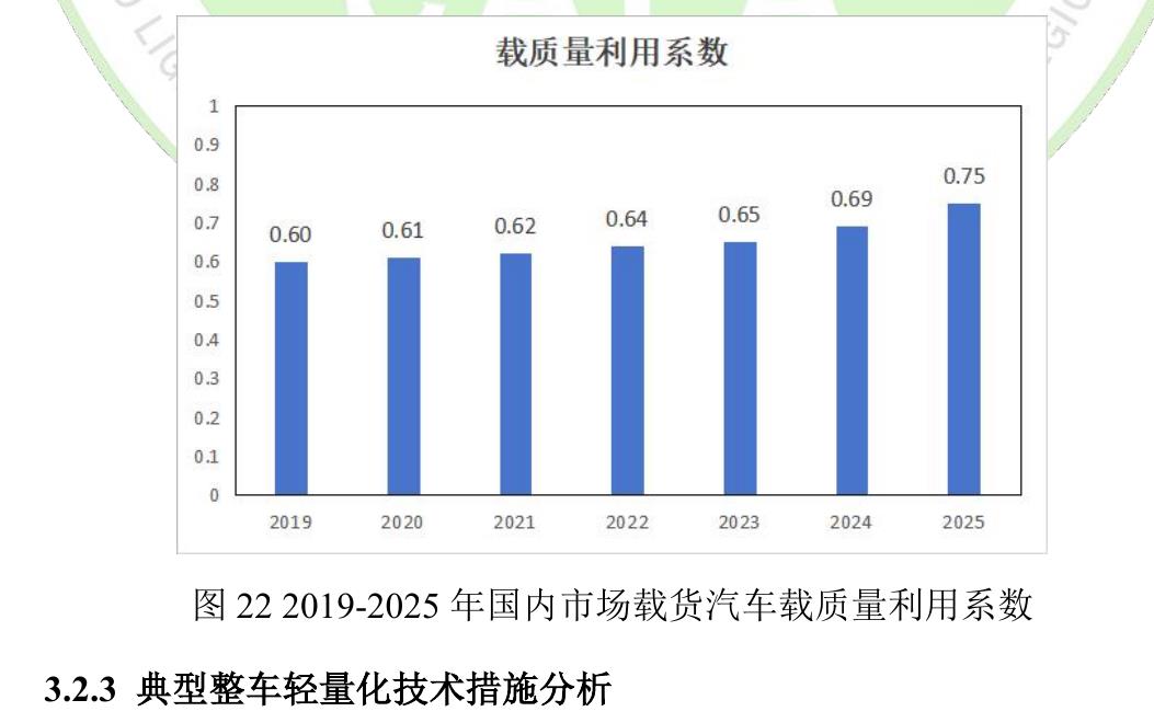 图182017-2025年各级别电动车型轻量化系数_第3页