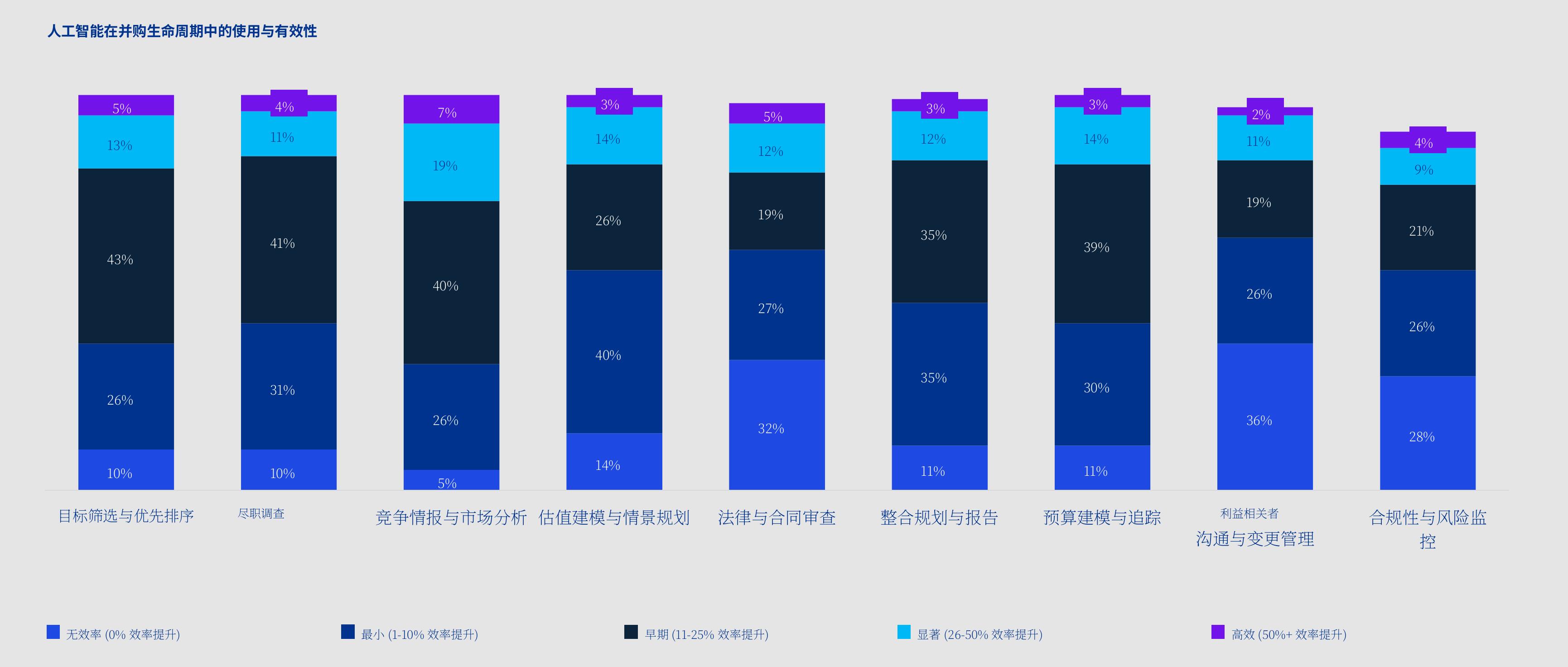 Expected change in M&A deal pipeline volume 2026 vs. 2025 — by region_第4页