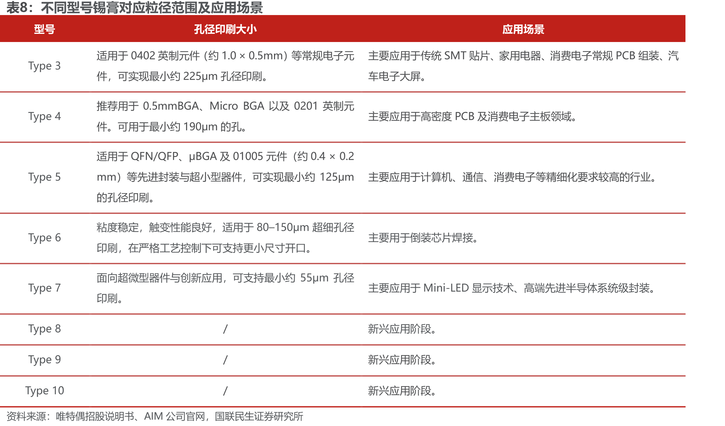 全球显示面板出货量（千片）_第4页