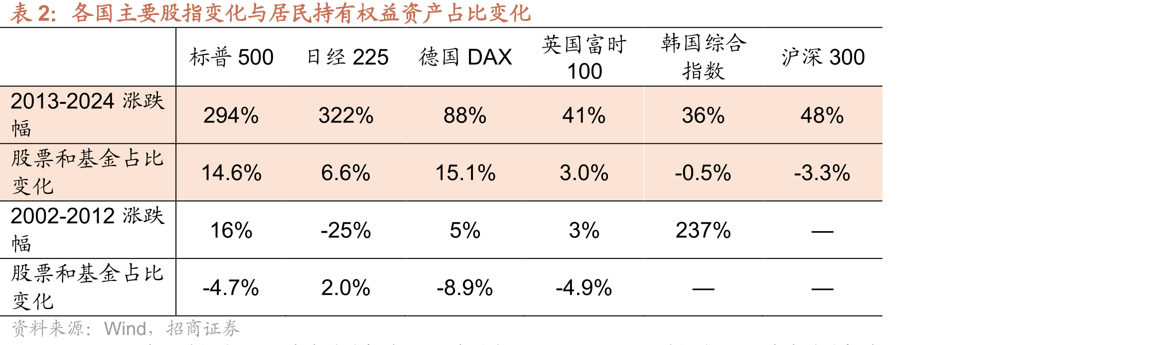 各国居民部门金融资产结构对比_第2页