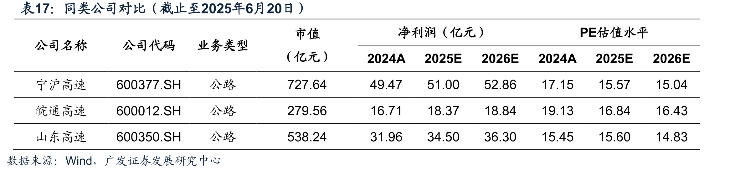 具有成长潜力的路产可以穿越牛熊（截至2025年6月18日）_第2页