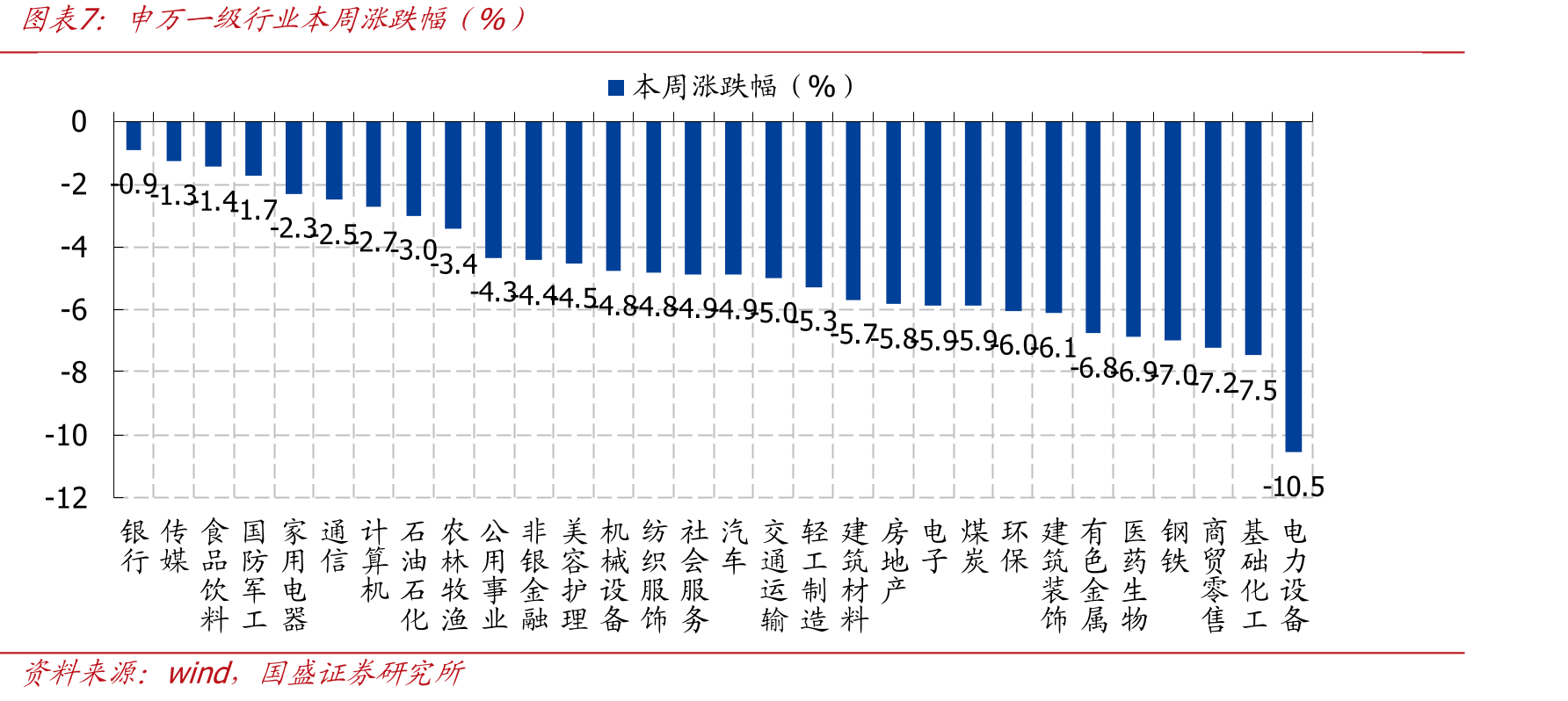 A股市场指数PE估值历史分位（2010年至今）_第4页