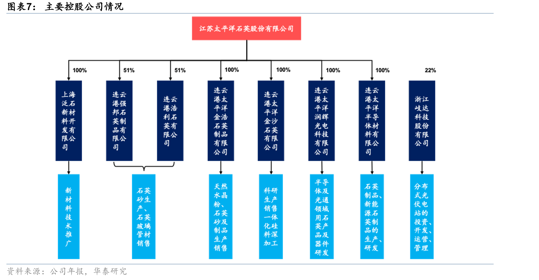 2023年-2025年5月高纯石英砂价格趋势（万元/吨）_第4页