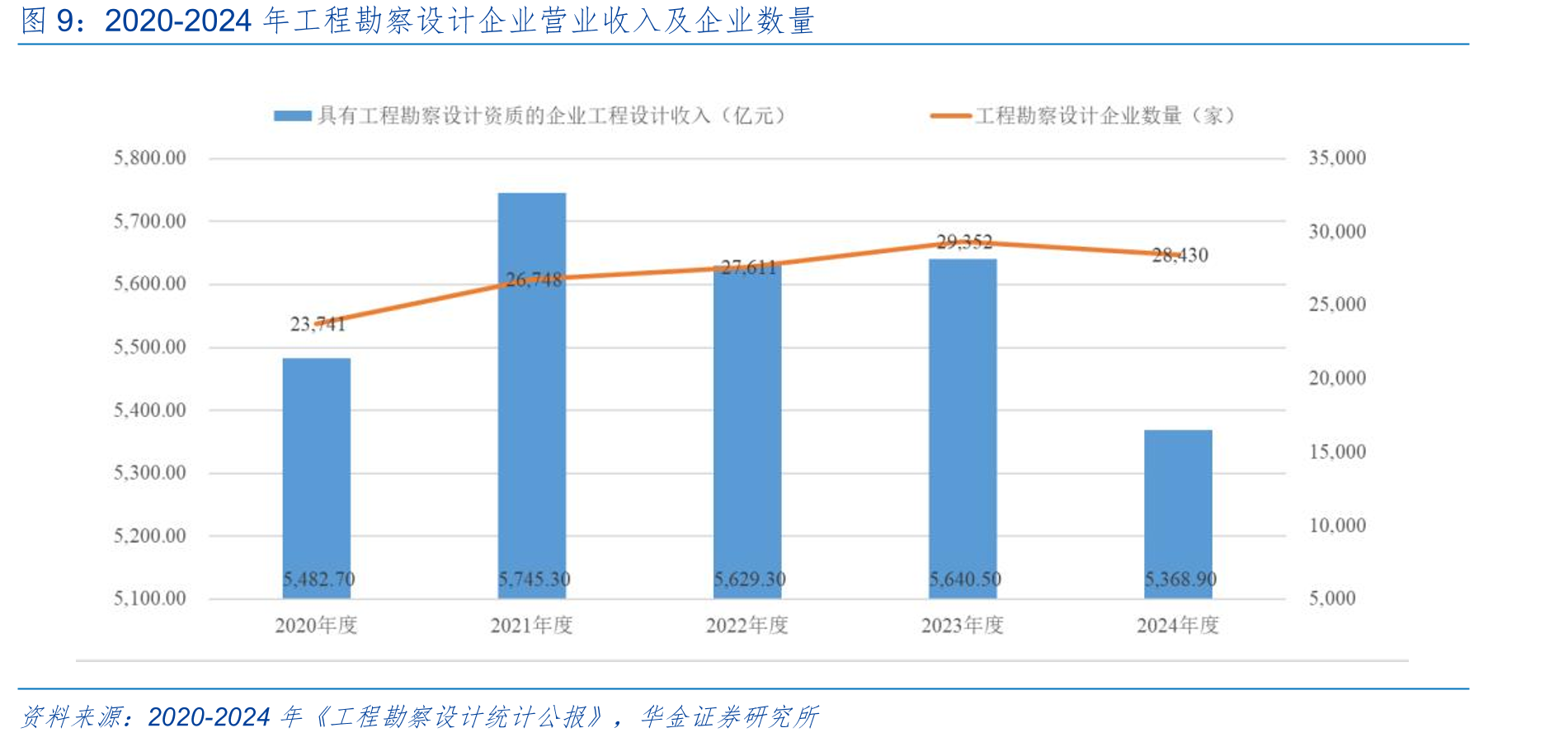 2020-2024年工程造价咨询企业从业人员数量及注册造价工_第4页