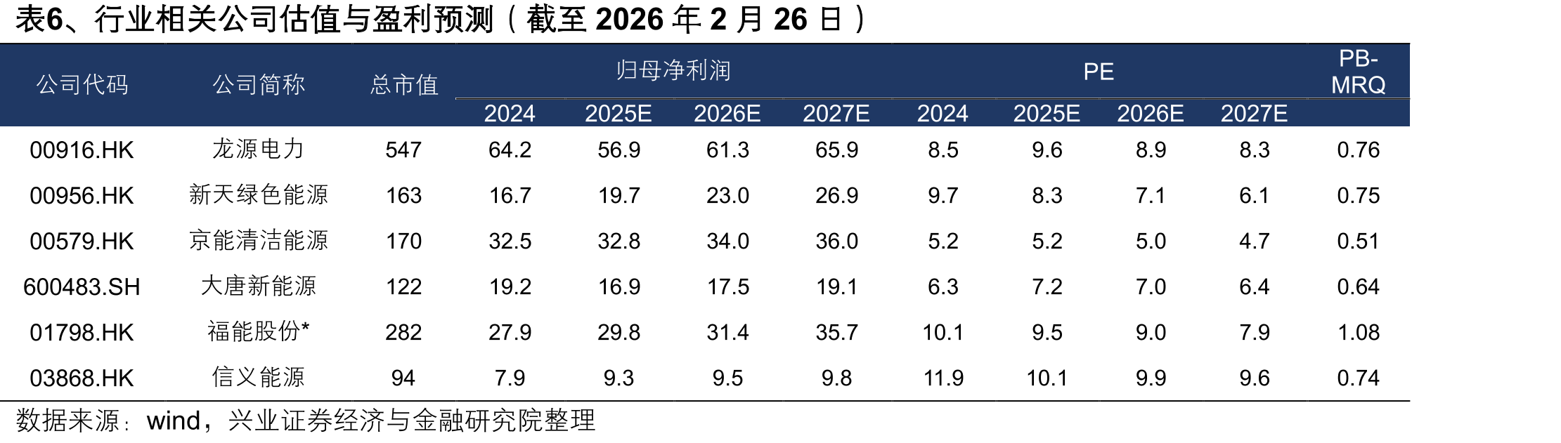 图26、绿证与“三类考核”相衔接_第5页