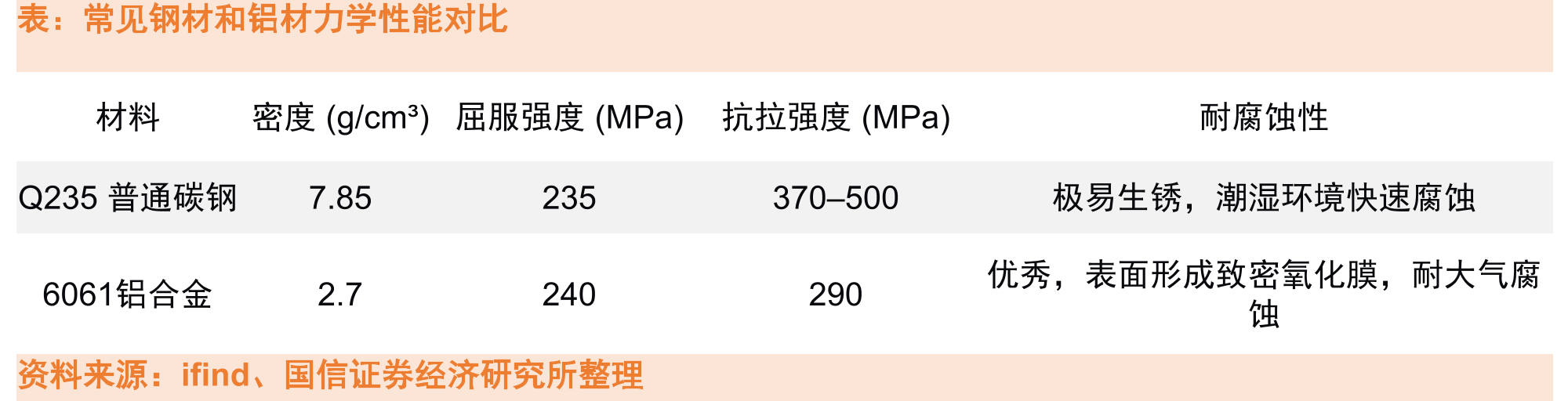 不同情形下的中国铝土矿供需平衡表（万吨）_第4页
