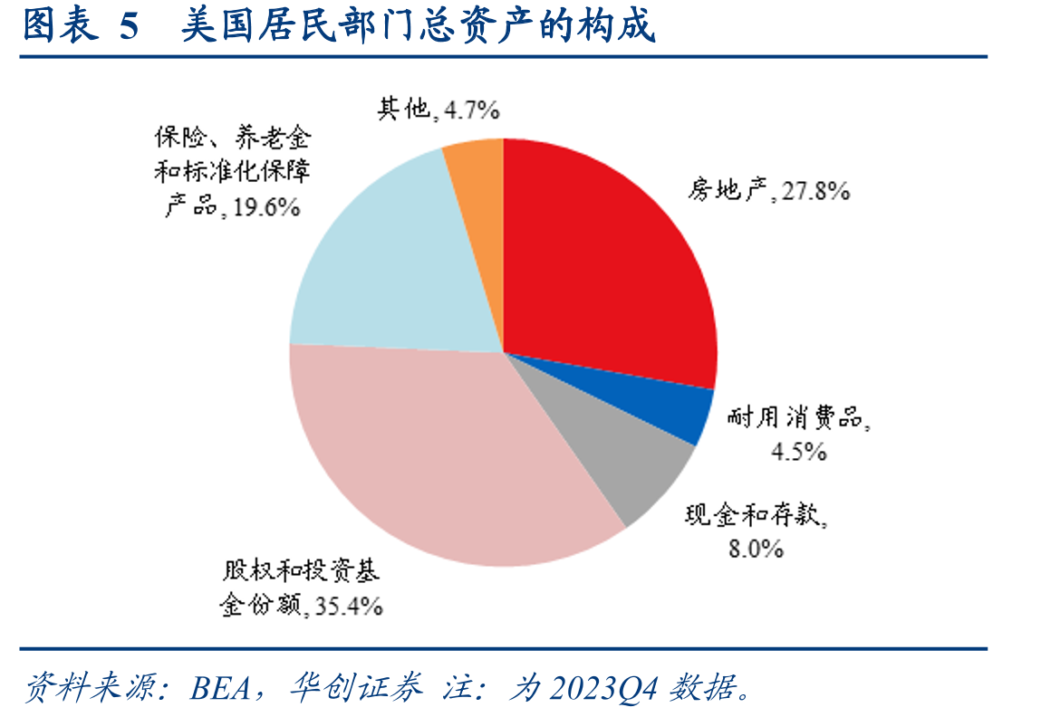 图表23CRB工业原料现货指数与美国CPI同比_第4页