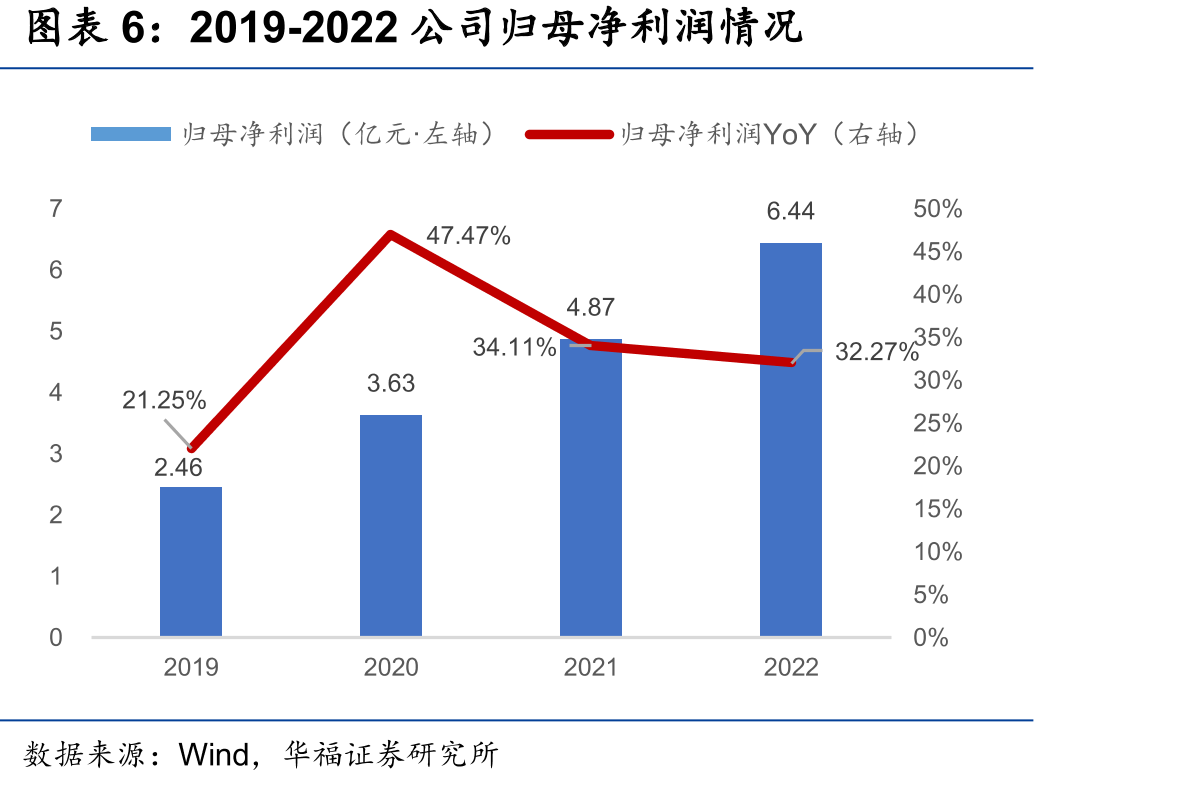 单晶硅电池片分类_第5页