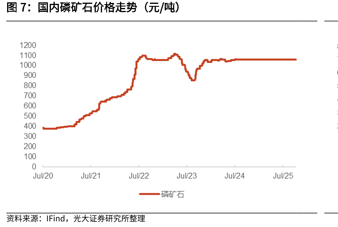 R22价格走势（元/吨）_第4页