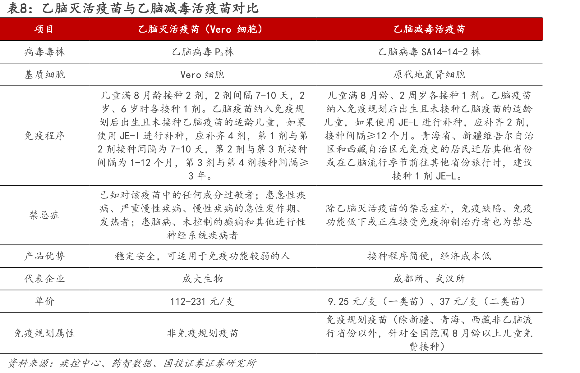 拟终止“人用疫苗研发项目”项下研发子项目的具体情况_第3页