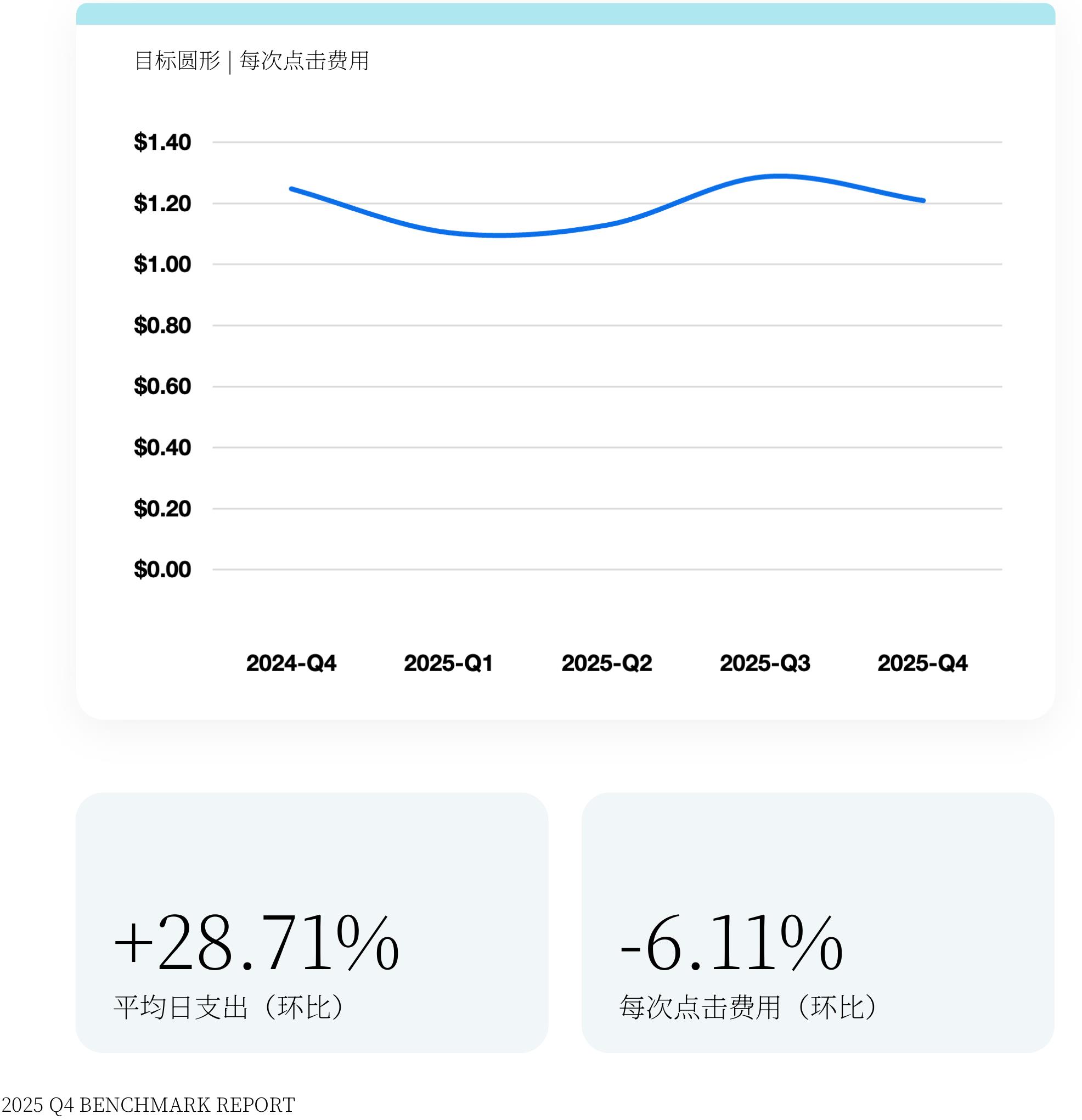 亚马逊广告美国转化率_第5页