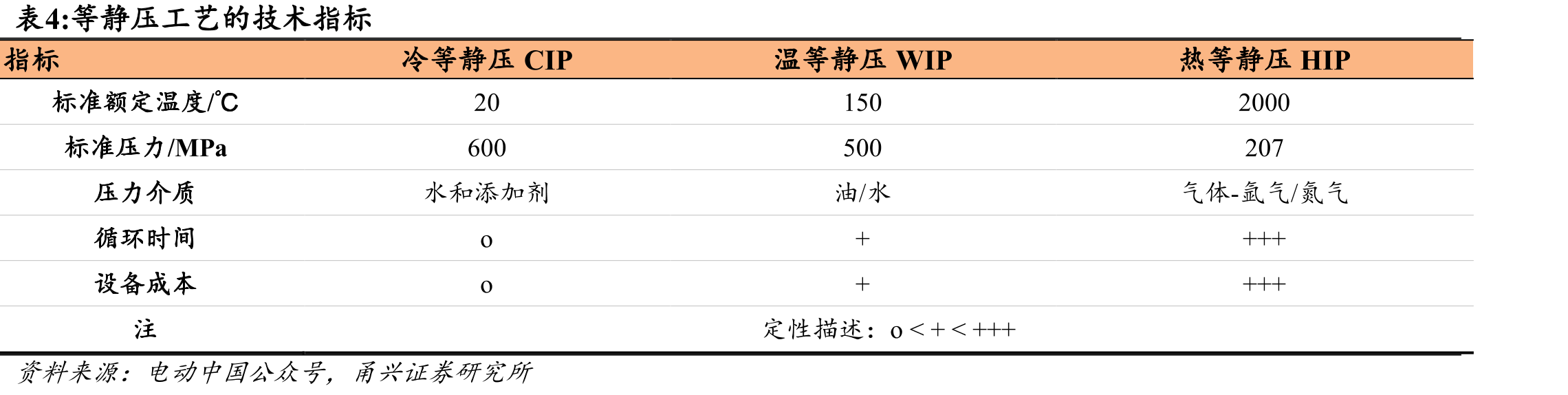 液态电池与固态电池内部结构对比_第4页