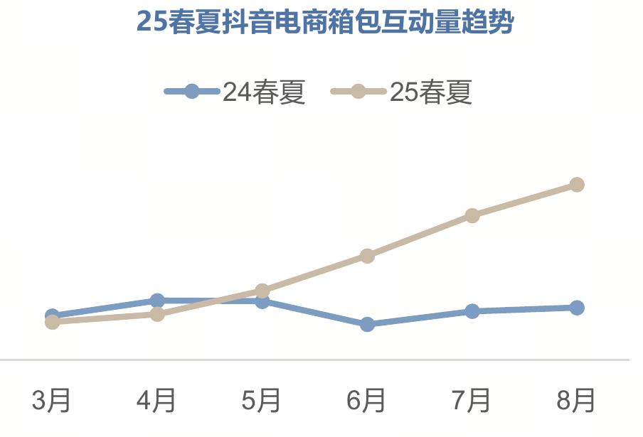 2025年1-11月我国社零总额增长趋势_第3页