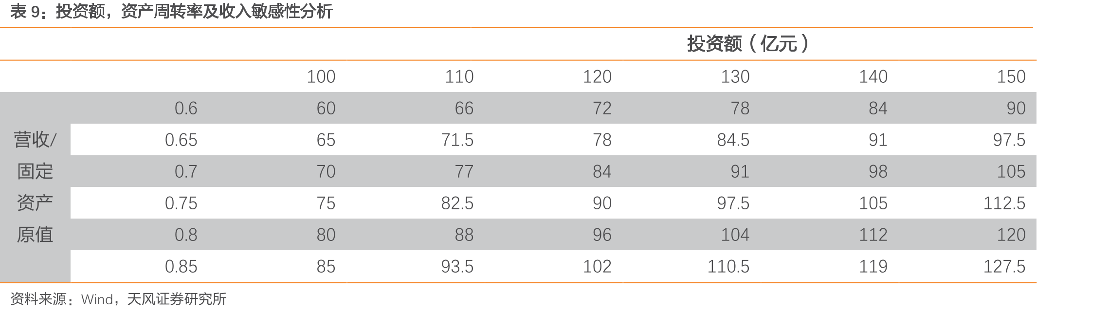 华鲁通过产业链延伸充分利用煤炭价值_第2页