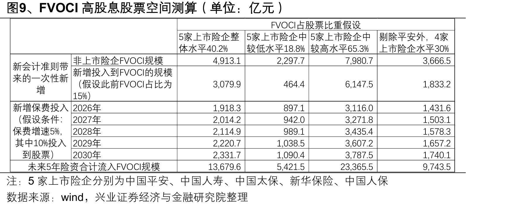 图19、港股通成分股2026年预测净利润同比增速_第3页