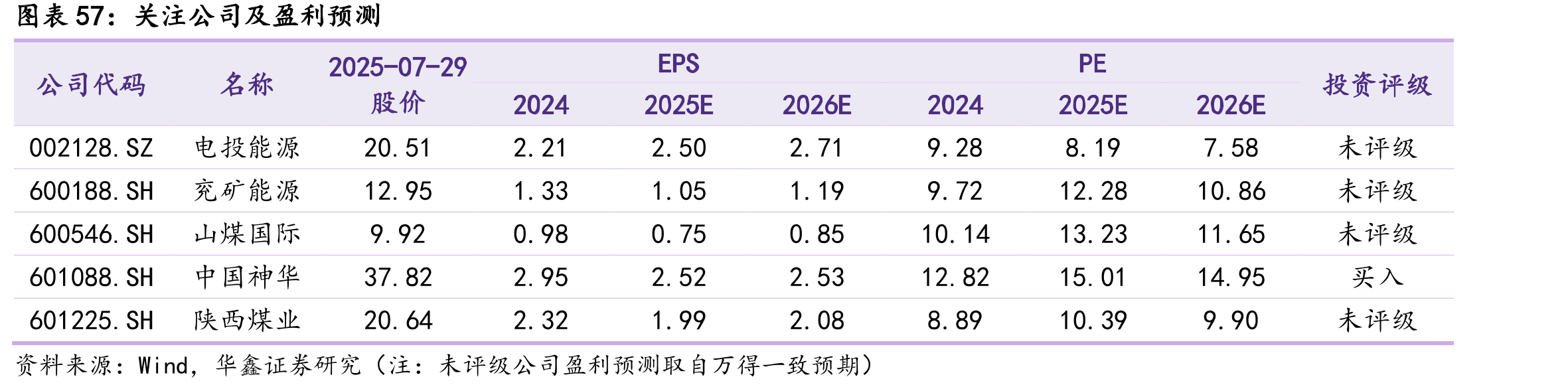 2024年国内原煤增量主要来自于新疆、内蒙古_第5页