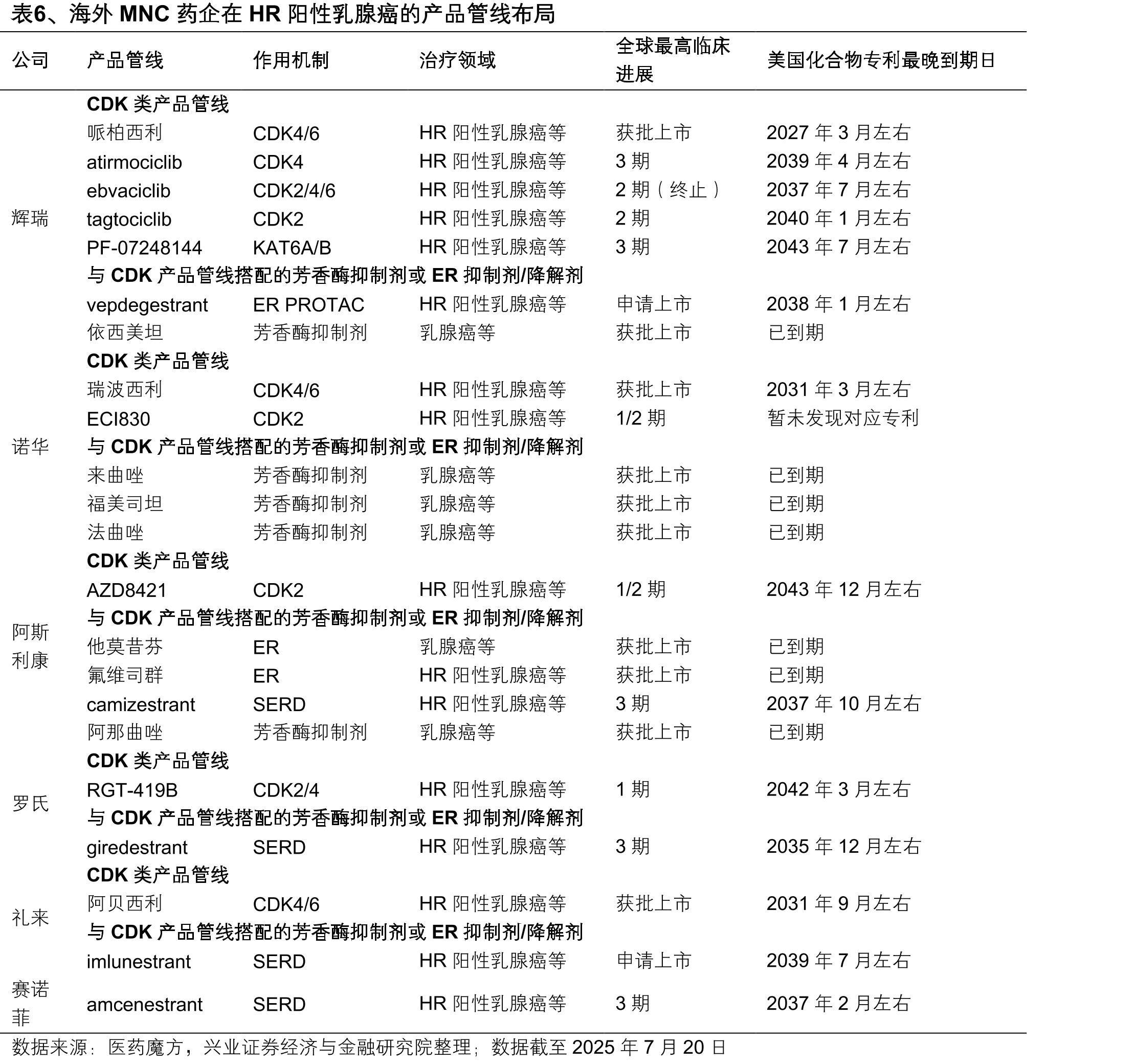 图16、SAM与MTA结构的差异，以及MTA协同型PRMT5抑制剂作用机制_第5页