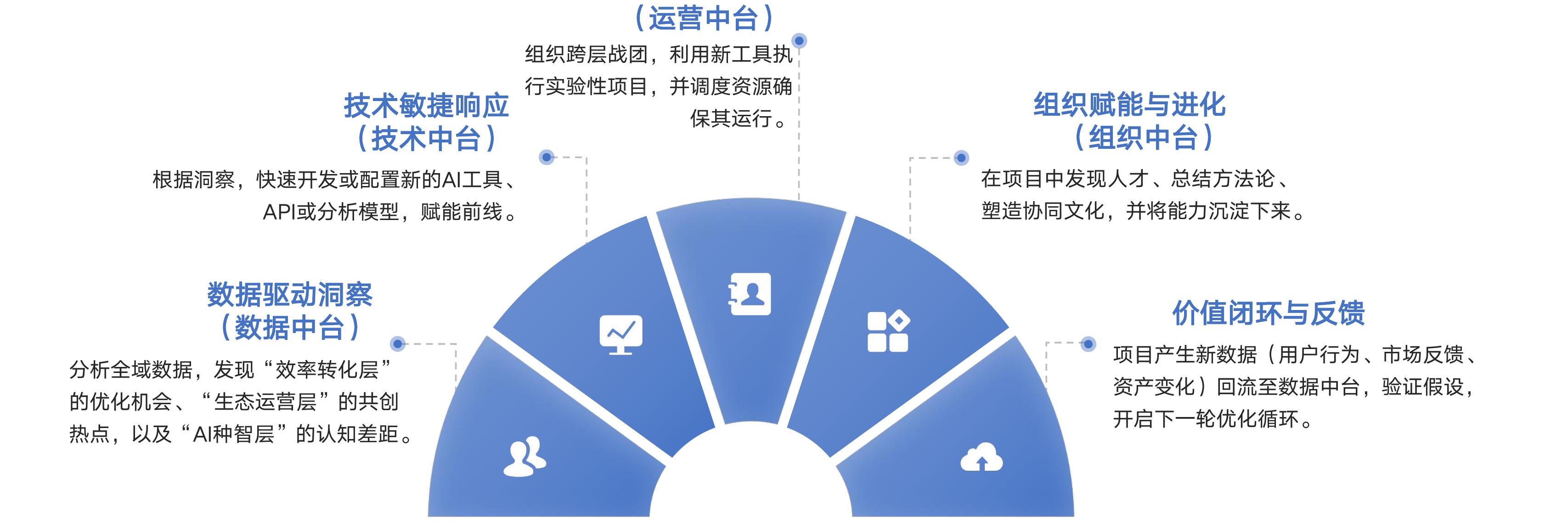 传统点对点集成模式_第3页