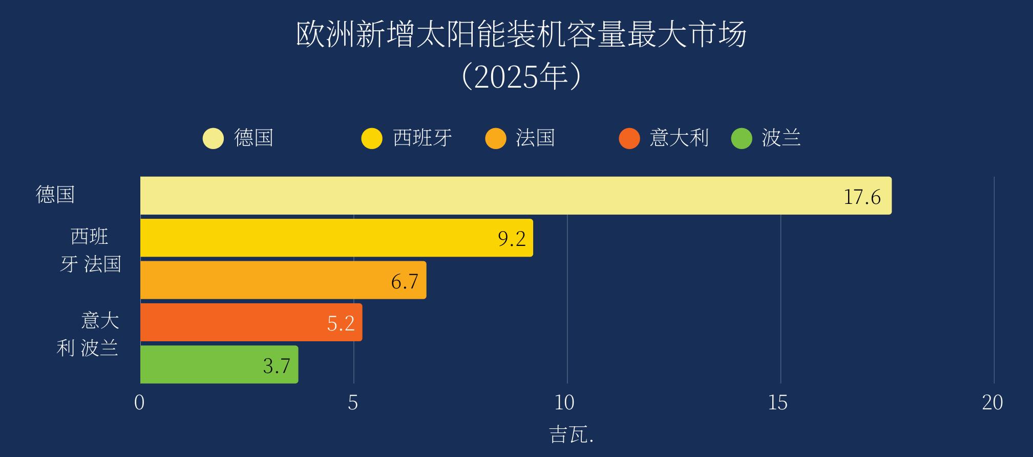 全球储能装机容量趋势（吉瓦时）_第5页