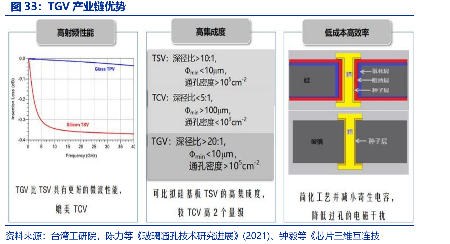 TGV产业链优势